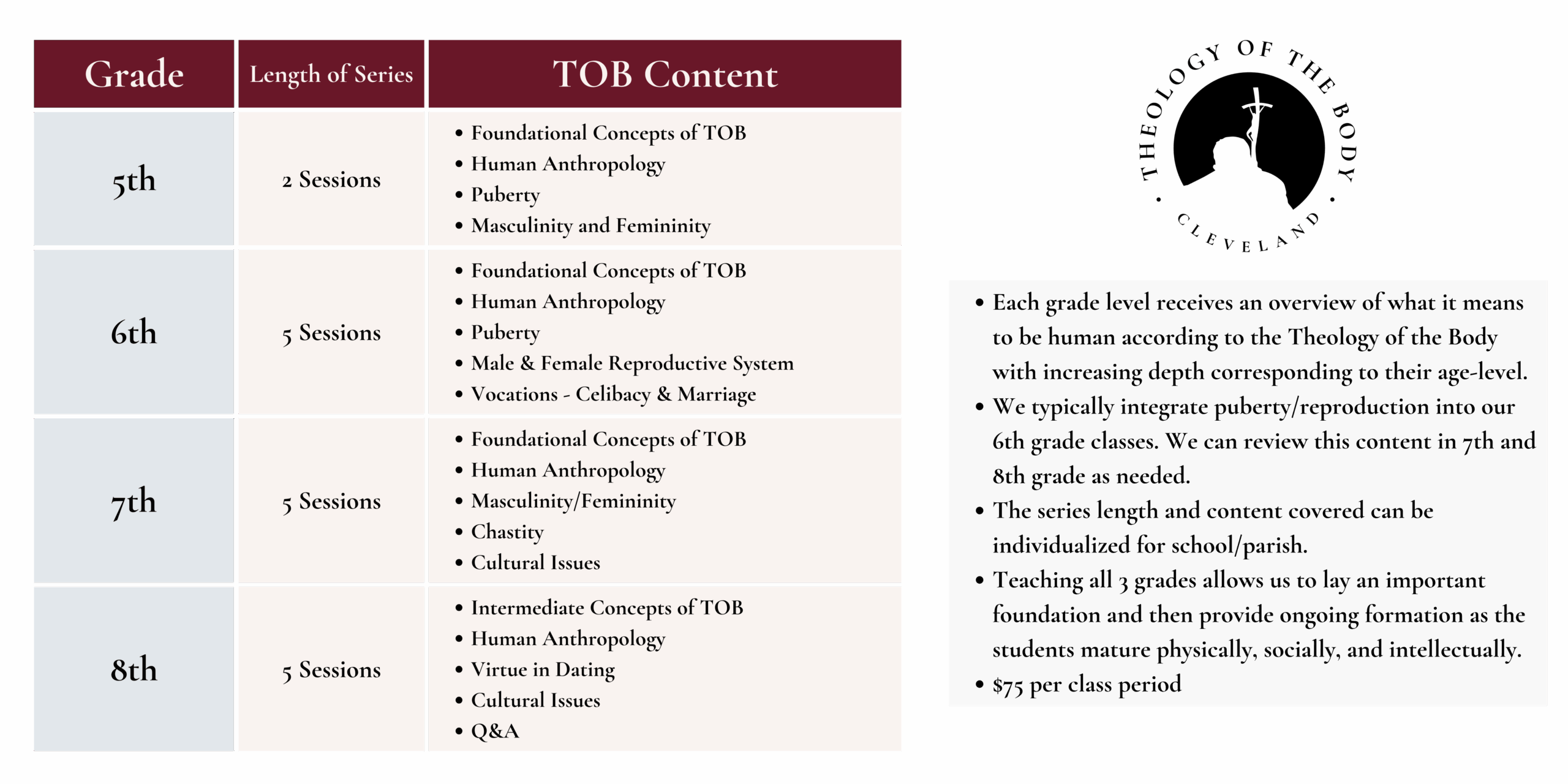 TOB CLE Teaching Overview
