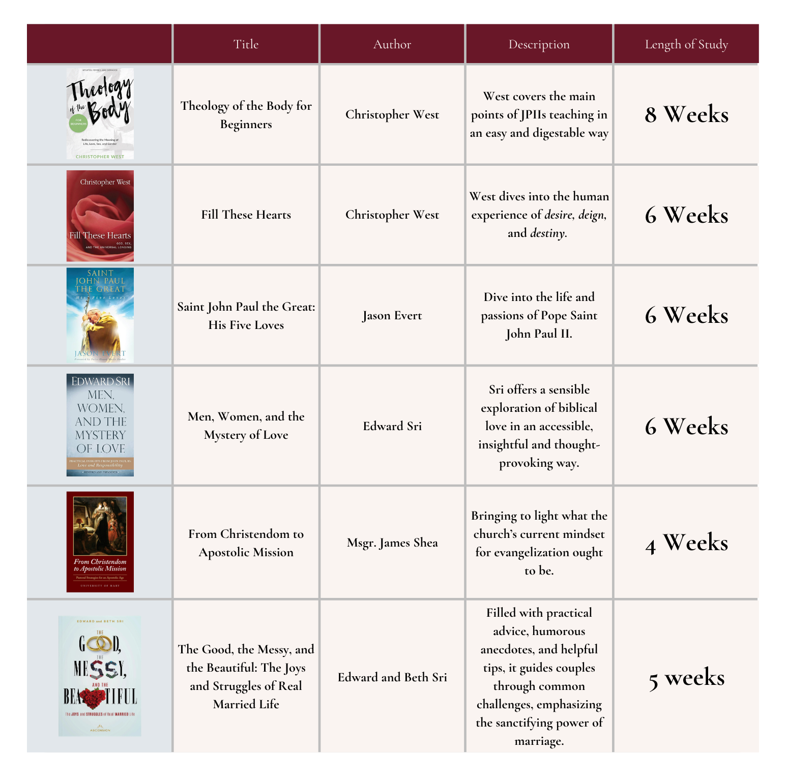 TOB CLE book study overview (2)