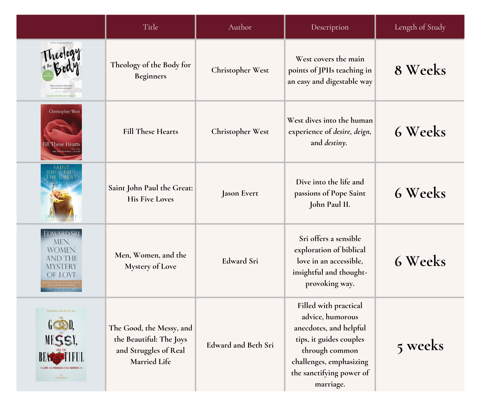 TOB CLE book study overview (3)